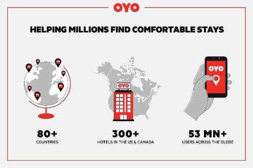 OYO Hotel Ridgeland East