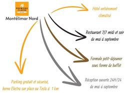 Premiere Classe Montelimar - Les Tourettes