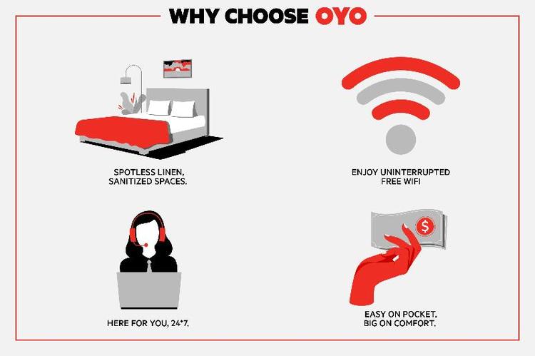 OYO Hotel Myrtle Beach Kings Hwy